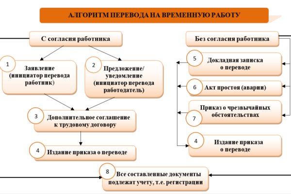 Кракен наркомагазин