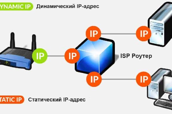 Настоящий сайт kraken