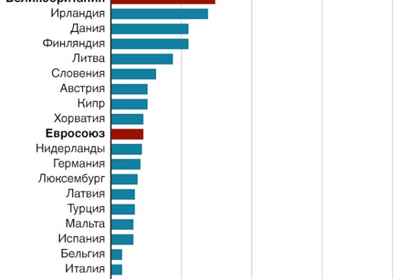 Кракен вход официальная ссылка